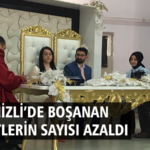 denizli boşanma